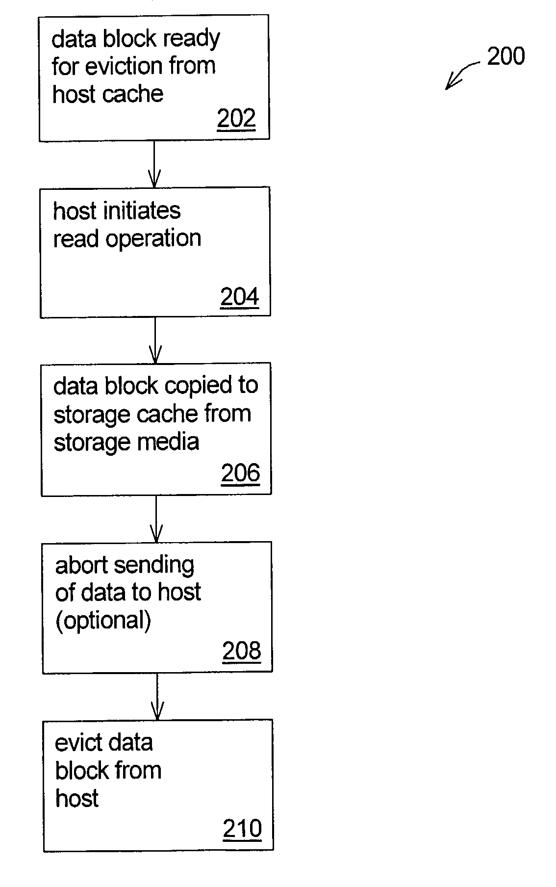 Techniques for cache memory management using read and write operations