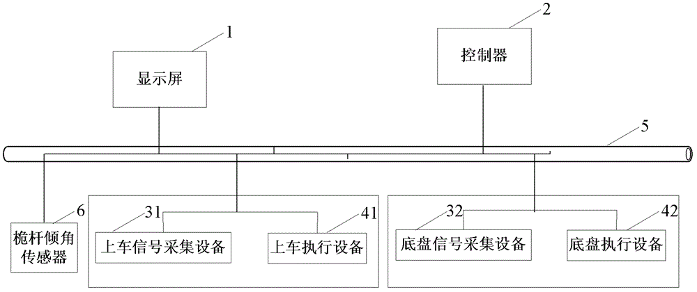 Rotary drilling rig and integrated control system thereof