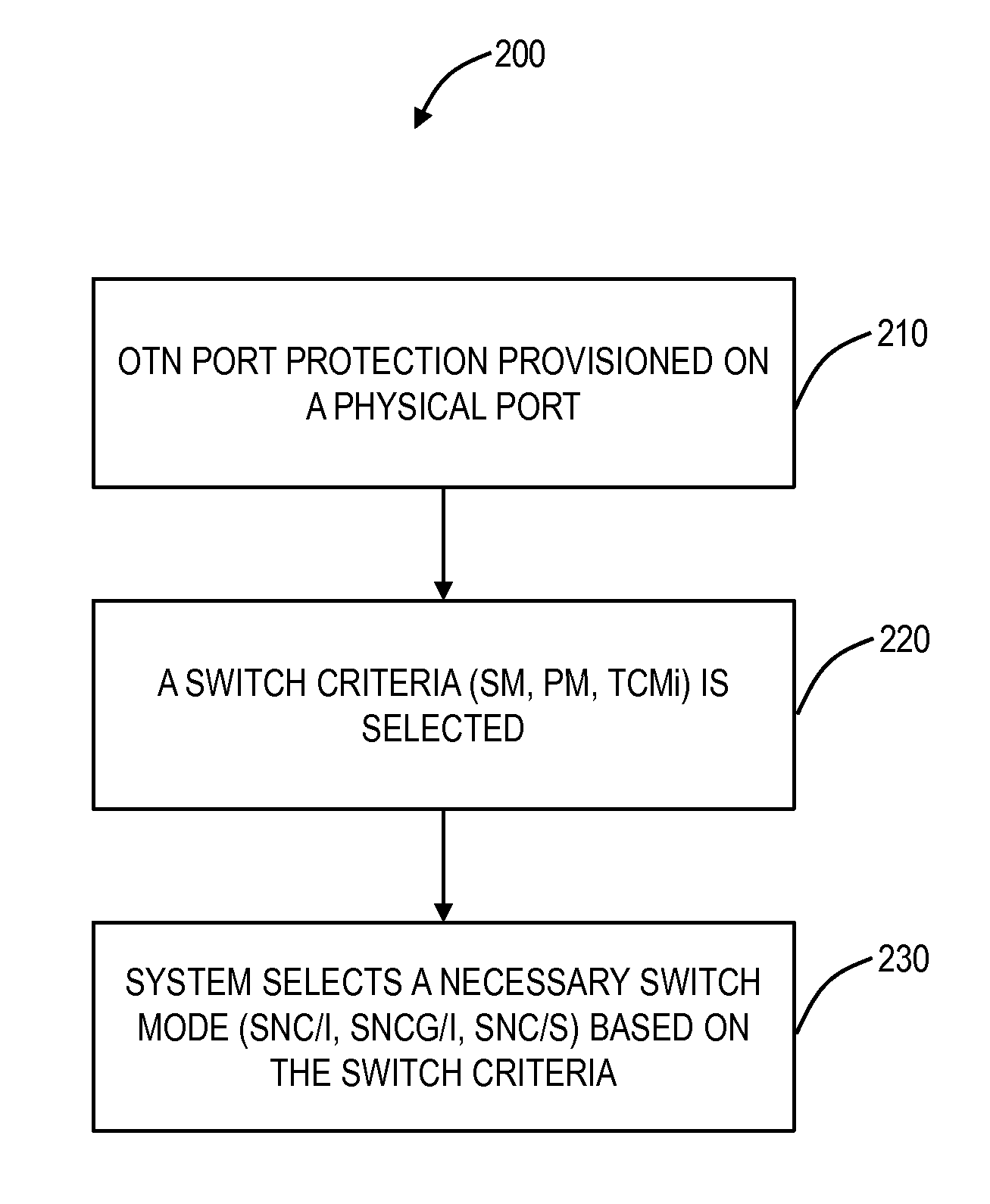 Optical transport network port protection systems and methods using flexible switch criteria