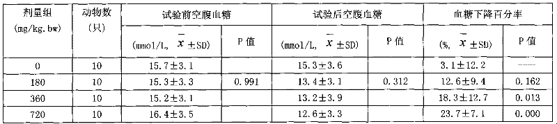 Functional food capable of lowering blood sugar and enhancing immunity