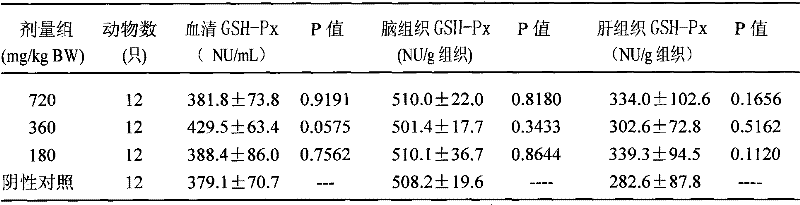 Functional food capable of lowering blood sugar and enhancing immunity