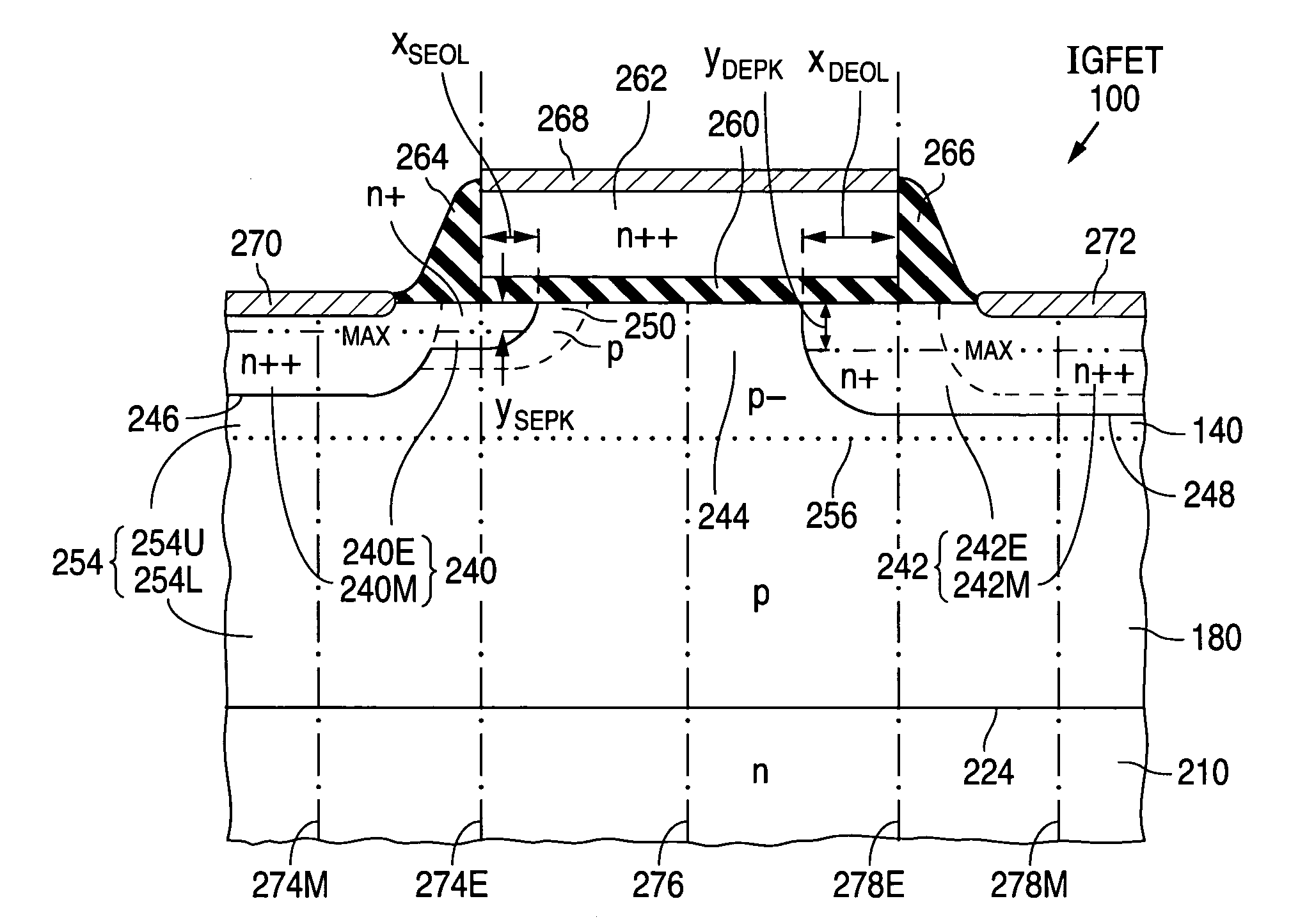 Configuration and fabrication of semiconductor structure having asymmetric field-effect transistor with tailored pocket portions along source/drain zone