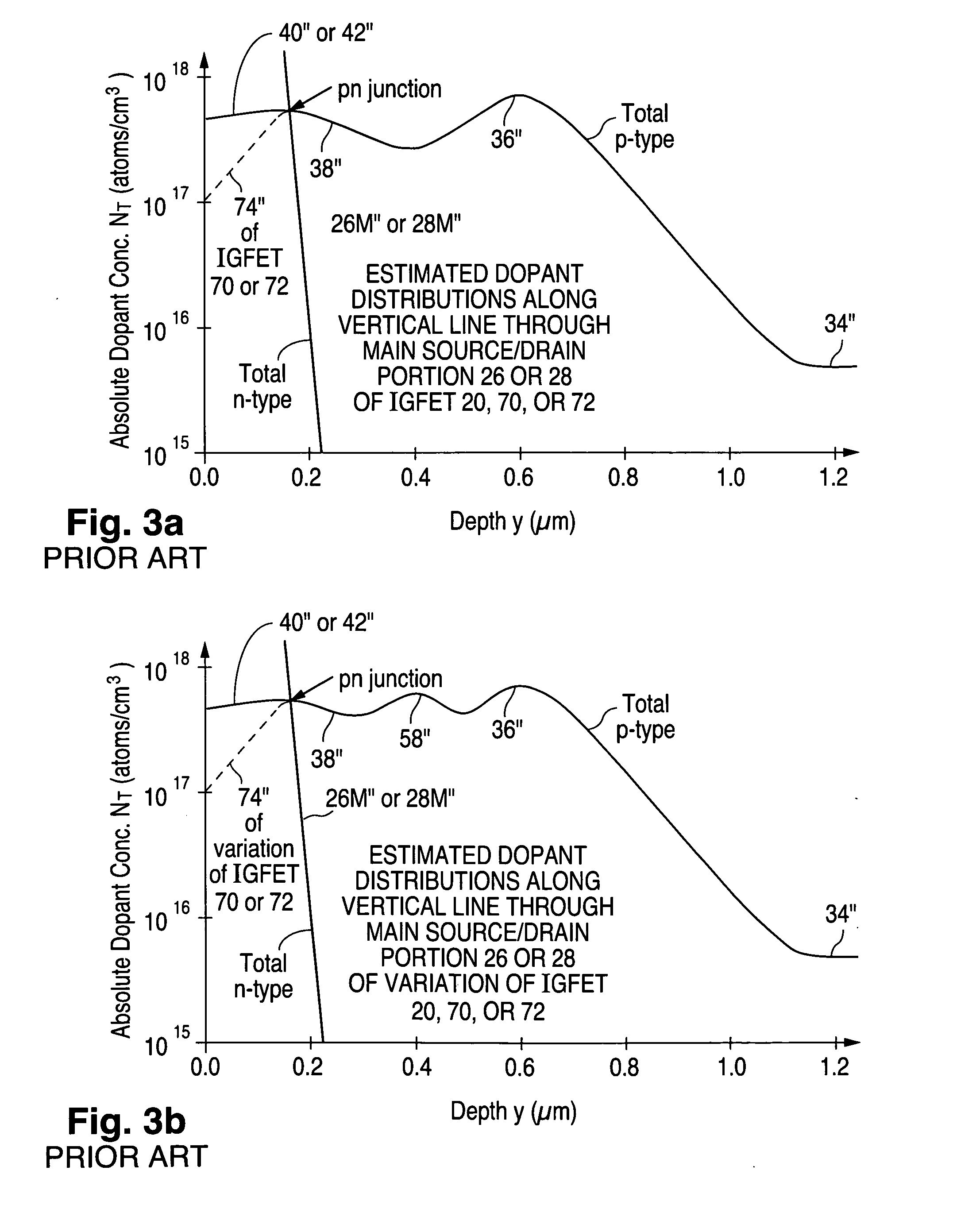 Configuration and fabrication of semiconductor structure having asymmetric field-effect transistor with tailored pocket portions along source/drain zone
