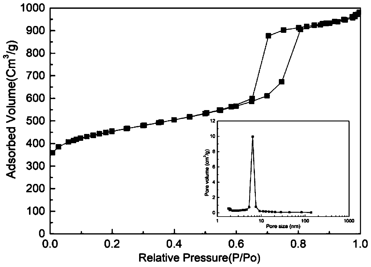 Hierarchical porous activated carbon prepared from paper mill sludge composite kawo kawo fibers and preparation method of hierarchical porous activated carbon