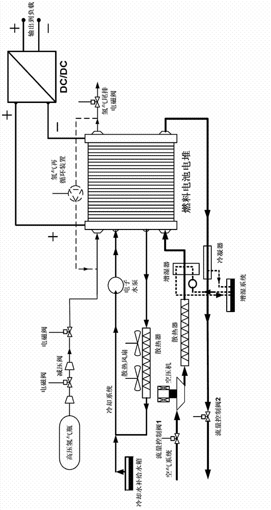 Cathode exhaust recirculating system for proton exchange membrane fuel cell
