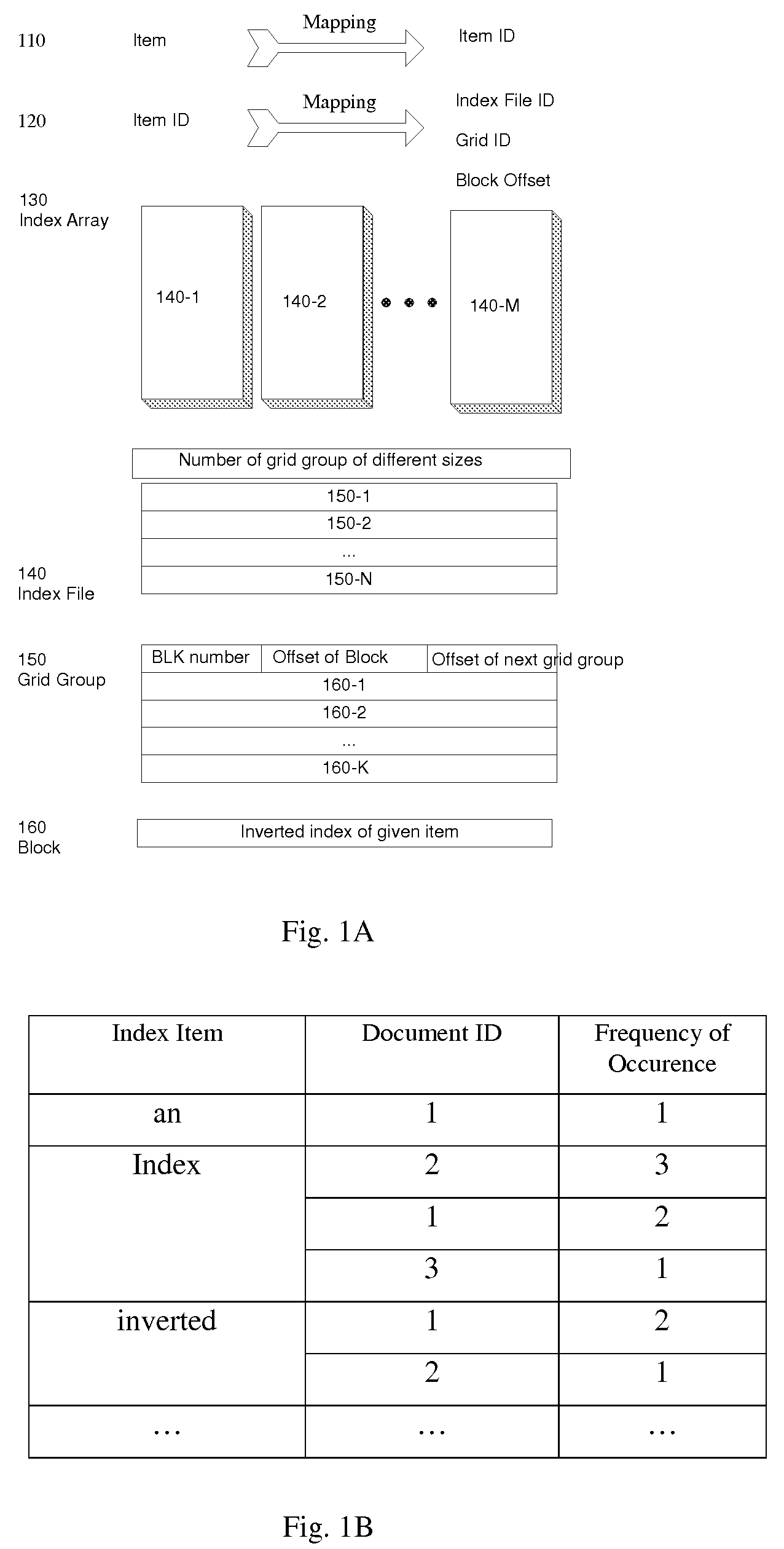 Index and method for extending and querying index