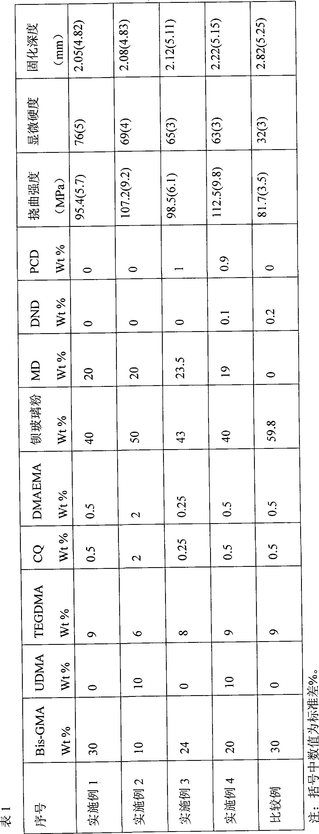 Light-cured composite resin for oral cavity by using single crystal diamond as filler and preparation method thereof