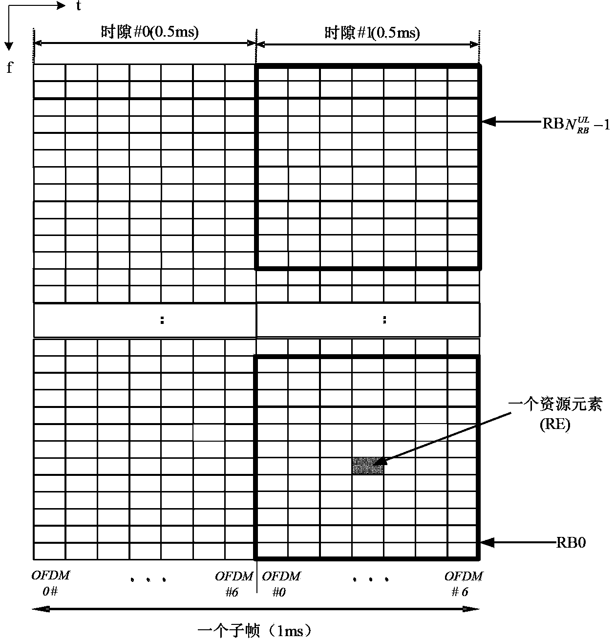 Method and device for processing uplink and downlink resource configuration information