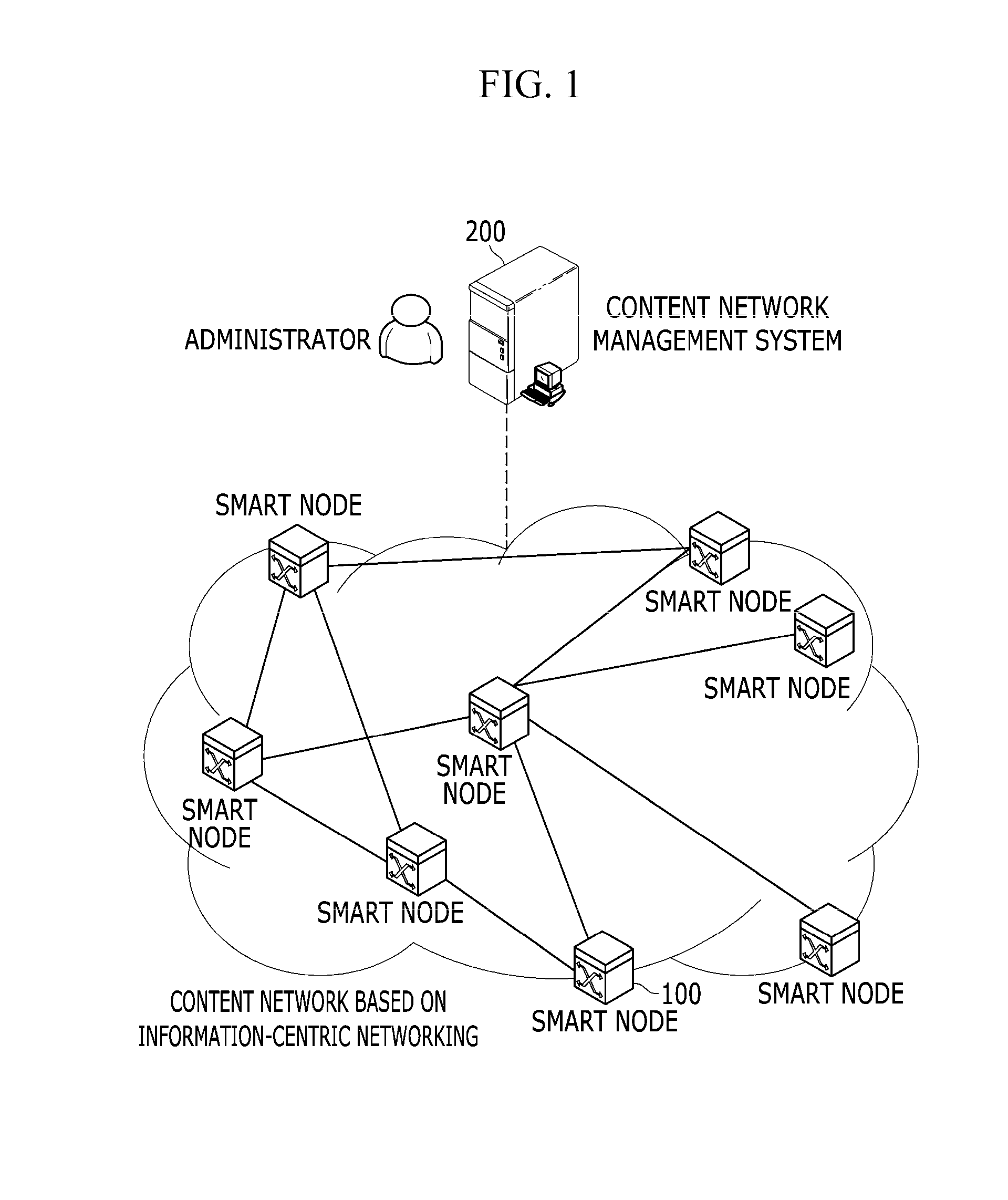Method and node apparatus for collecting information in content network based on information-centric networking