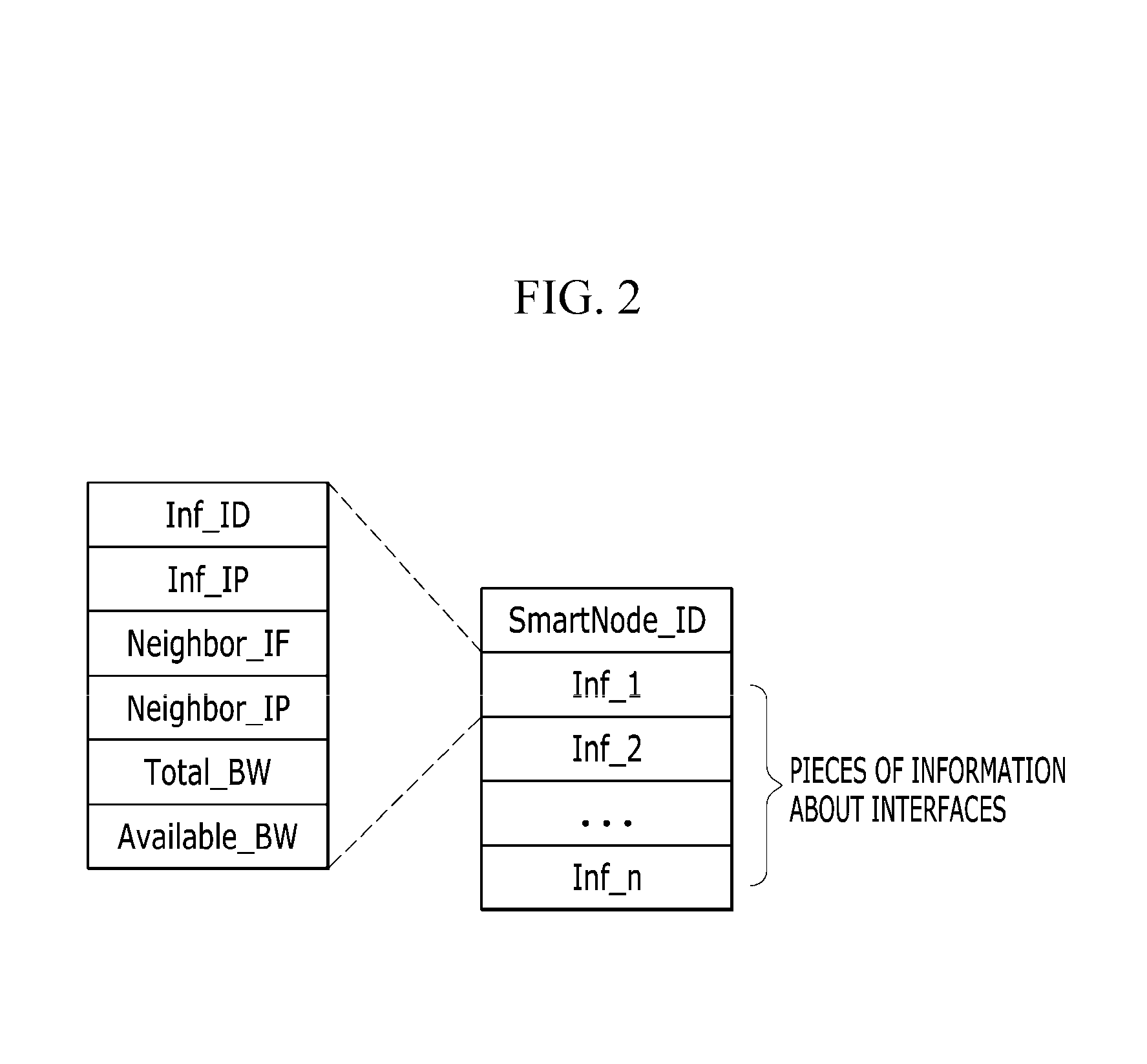 Method and node apparatus for collecting information in content network based on information-centric networking