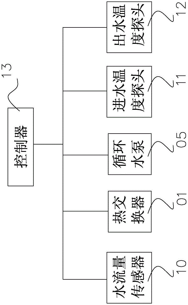 Gas water heater, control method thereof and waterway pipe network