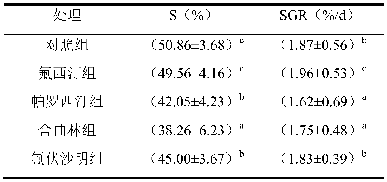 Method for breeding marsupenaeus japonicas by fluoxetine