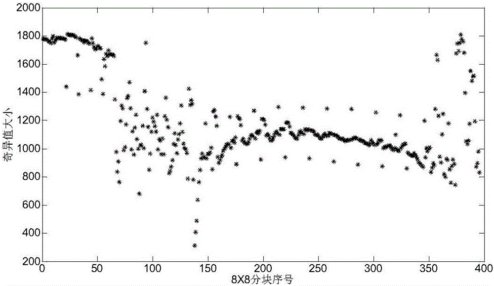 Singular value modification video steganographic algorithm based on combination with improved matrix coding