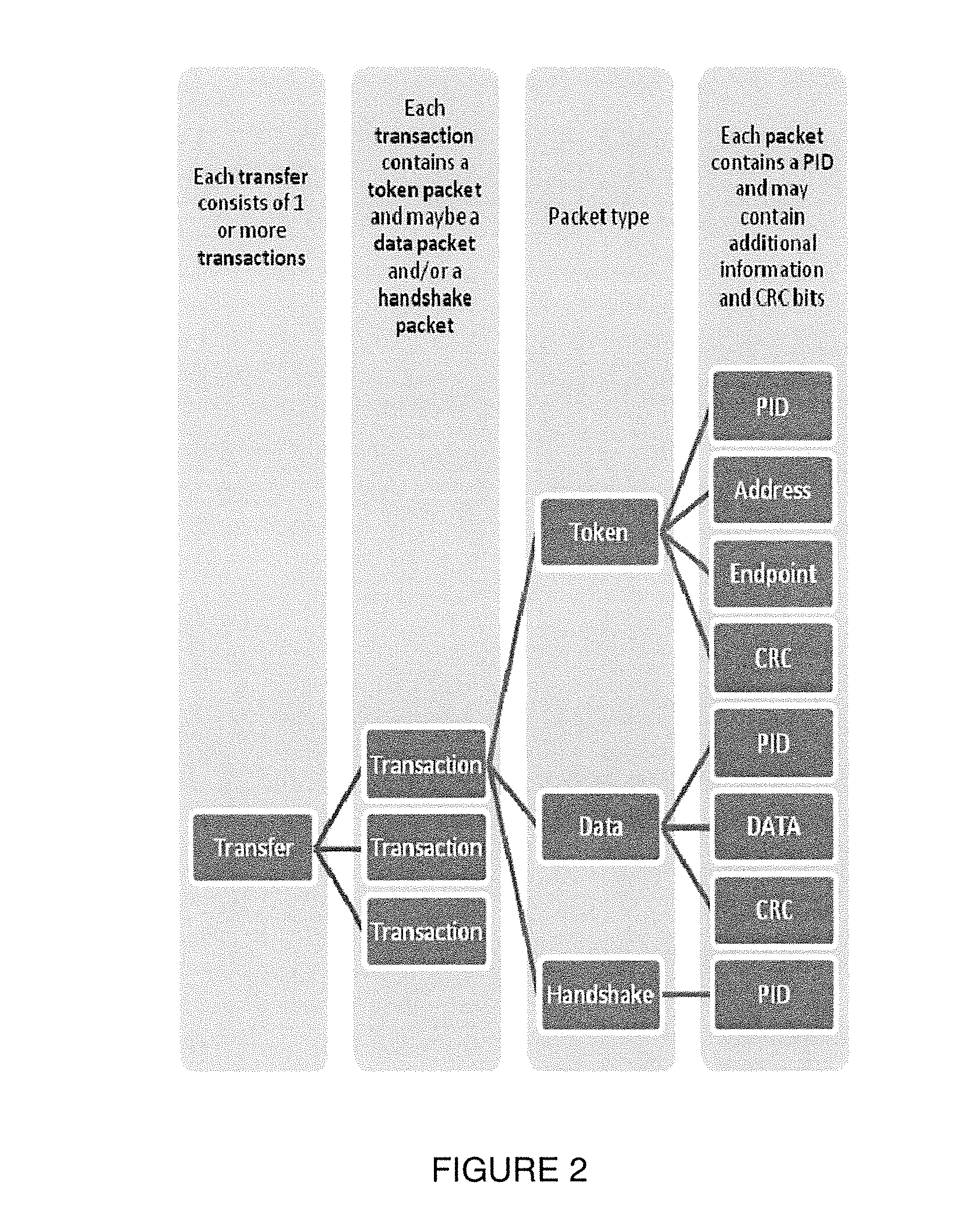 USB firewall apparatus and method