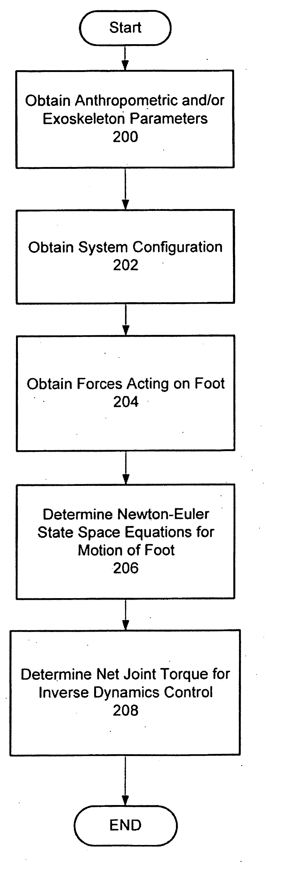 Active control of an ankle-foot orthosis