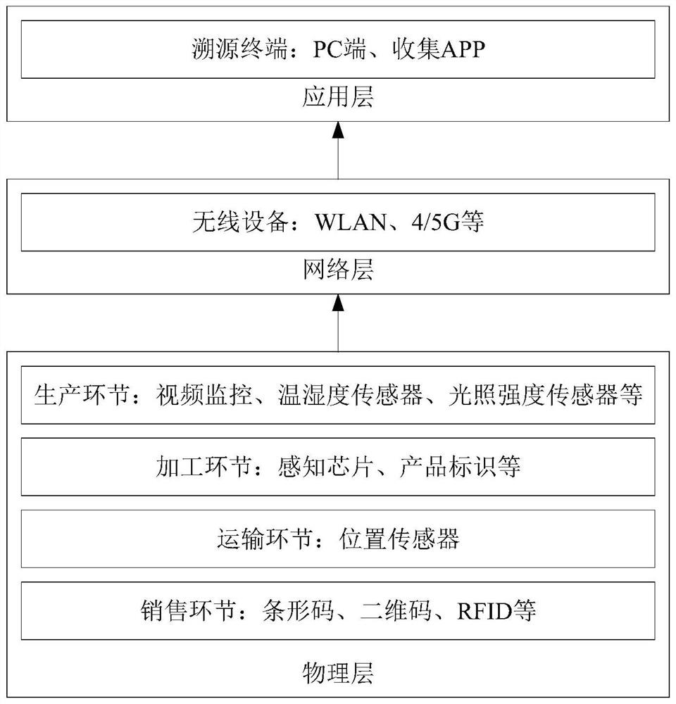 Portable credible traceability device for traditional Chinese medicinal materials