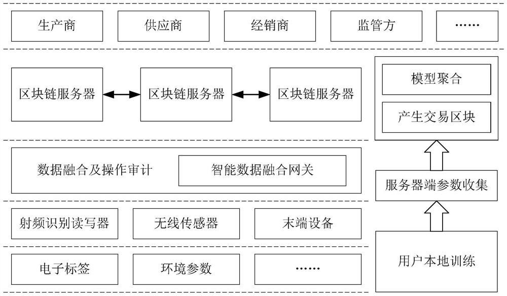 Portable credible traceability device for traditional Chinese medicinal materials