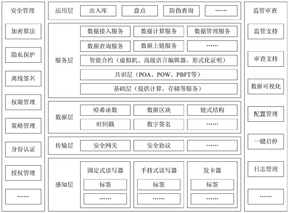 Portable credible traceability device for traditional Chinese medicinal materials