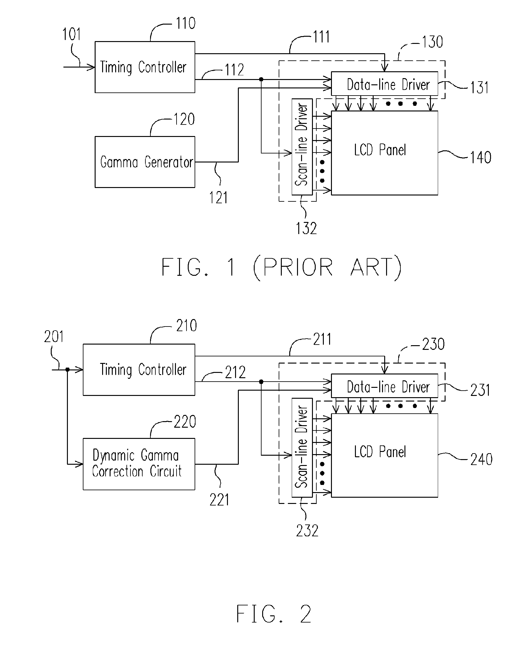 Dynamic gamma correction circuit, operation method thereof and panel display device