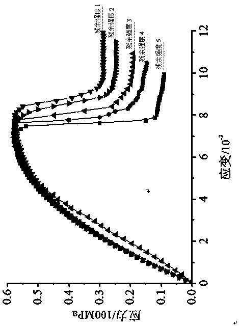 A Method for Predicting the Complexity of Hydraulic Fractures Based on Core Residual Stress Level