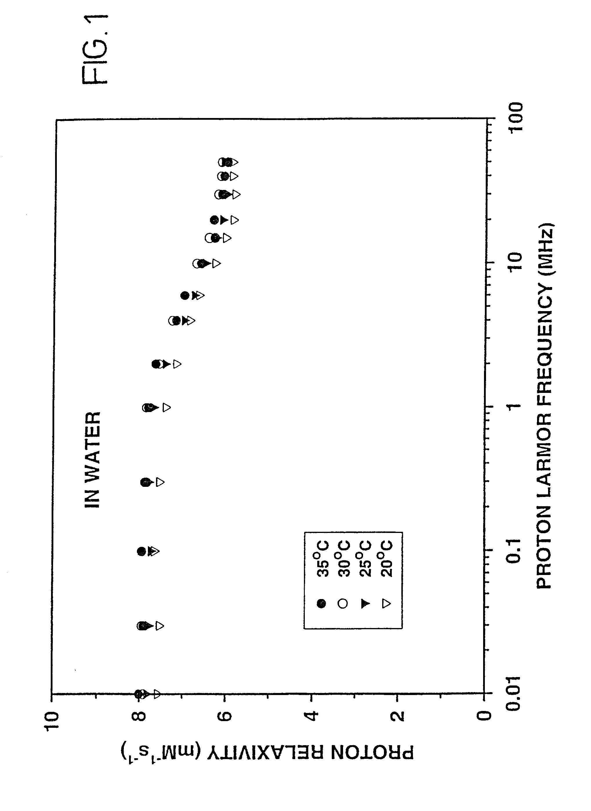 Paramagnetic material-containing magnetic resonance external marker or calibration composition