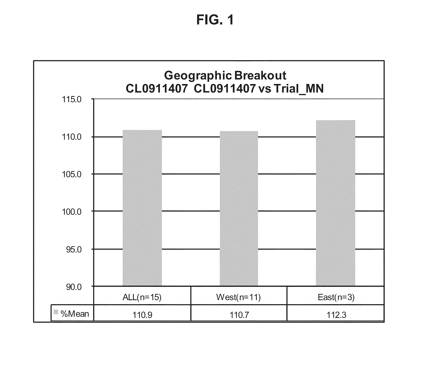 Soybean cultivar CL0911407