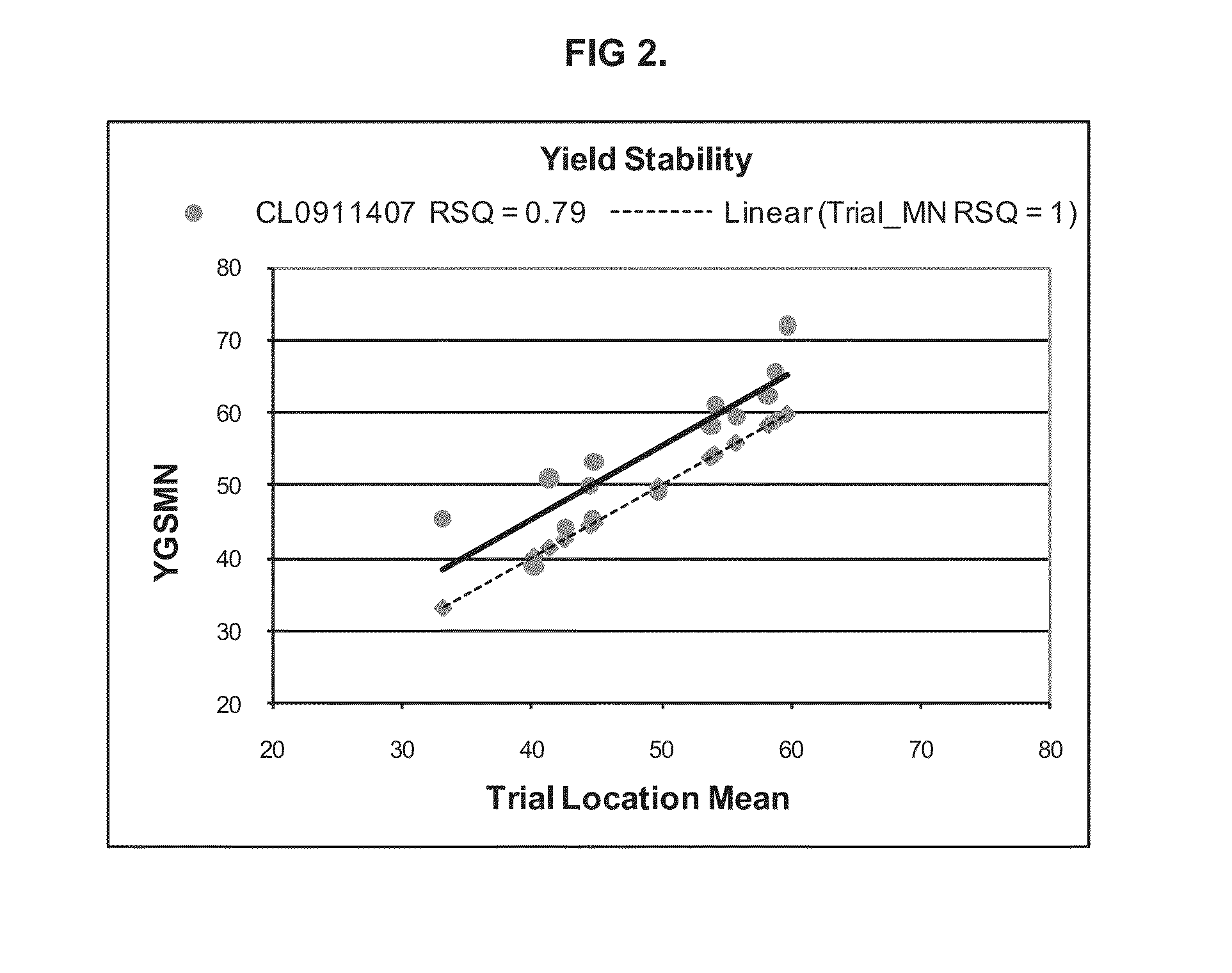 Soybean cultivar CL0911407