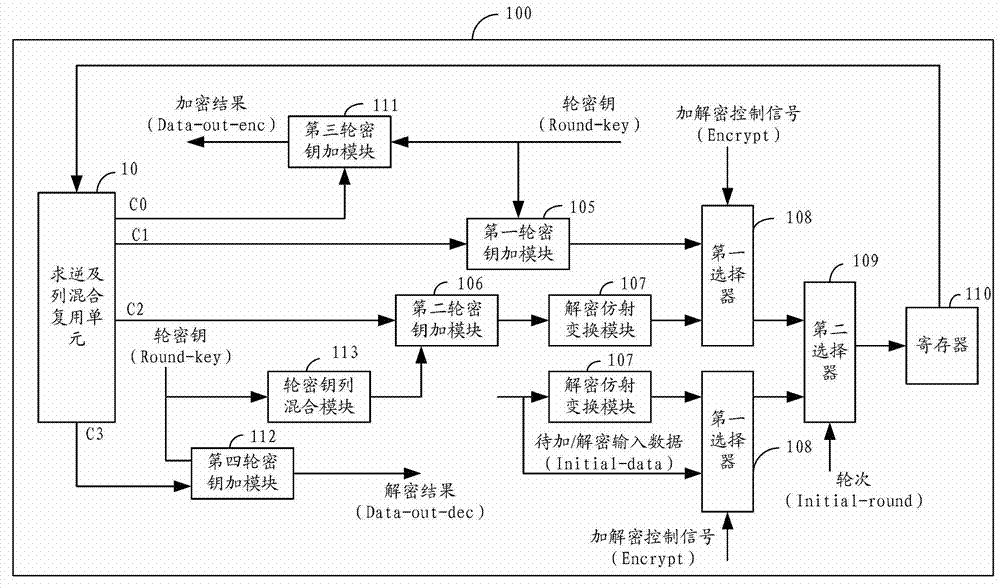 Method and device for realizing AES (advanced encryption standard) encryption and decryption