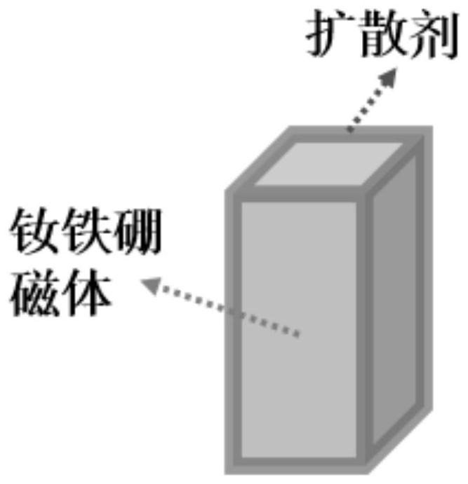 Method for improving coercive force of neodymium-iron-boron magnet through efficient diffusion