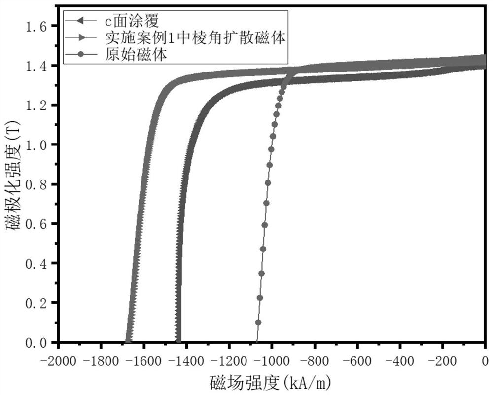 Method for improving coercive force of neodymium-iron-boron magnet through efficient diffusion