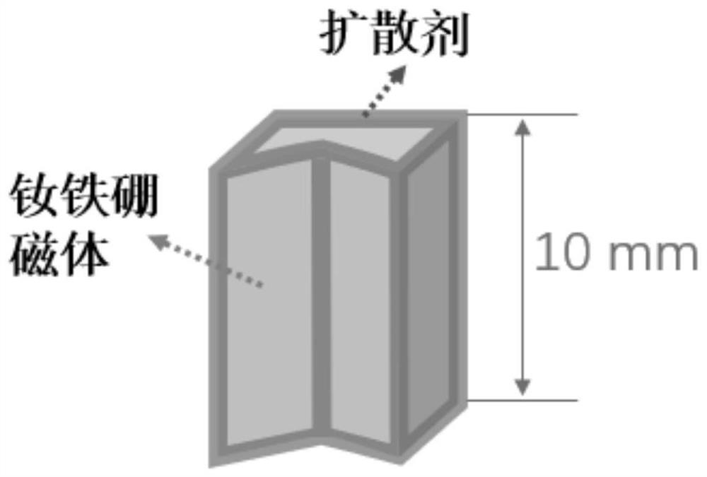 Method for improving coercive force of neodymium-iron-boron magnet through efficient diffusion