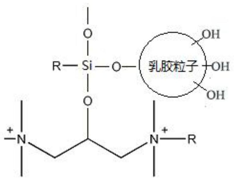 A kind of preparation method of self-extinction matte emulsion with gemini structure