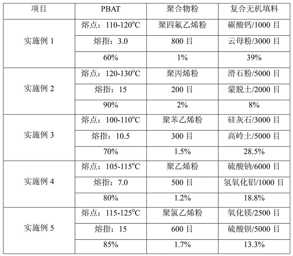 High water vapor permeability cast film