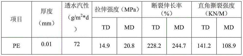 High water vapor permeability cast film