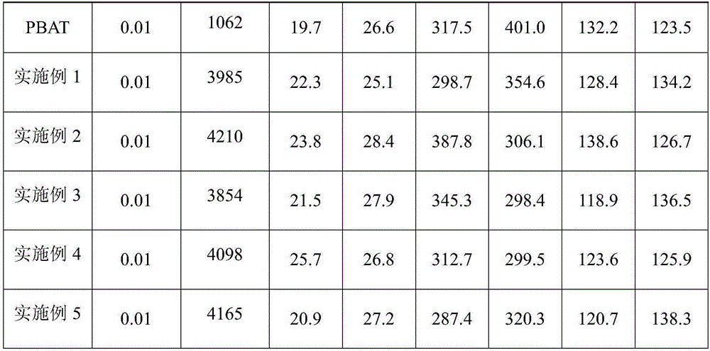 High water vapor permeability cast film