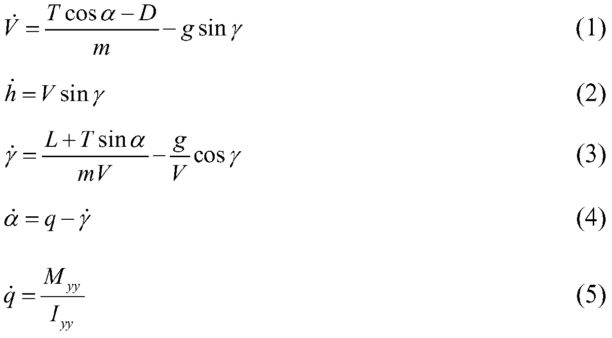 A neural network control method for non-minimum phase aircraft based on compound learning