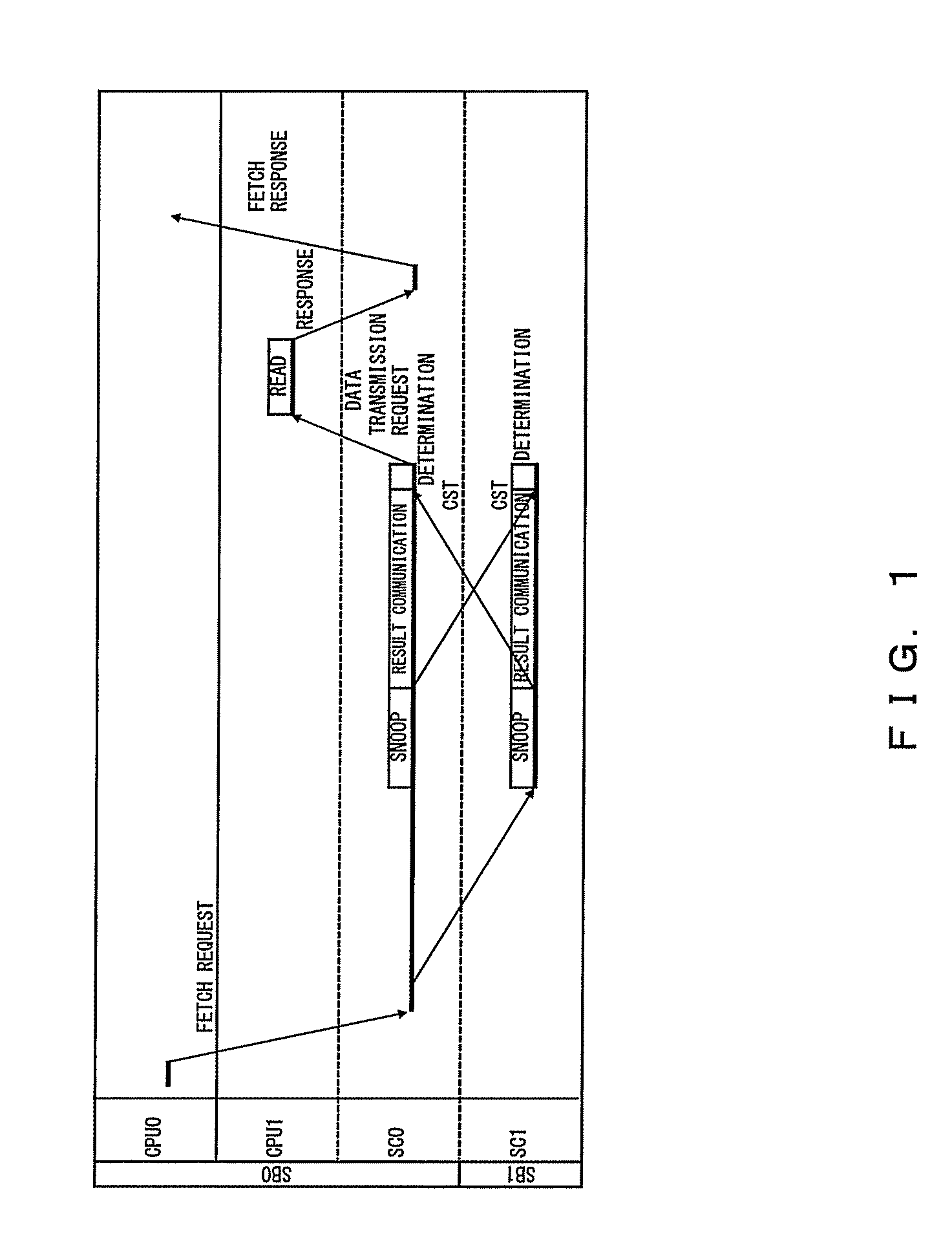 System controller and cache control method