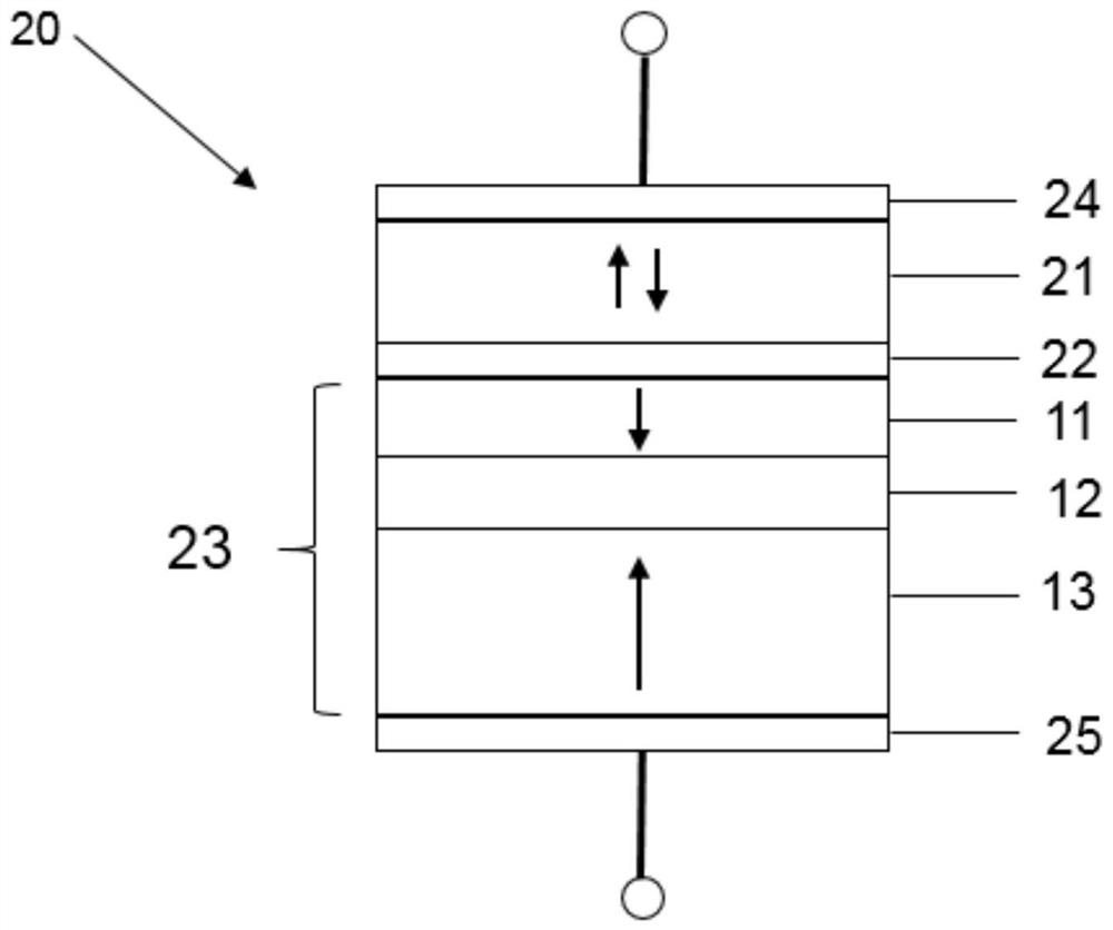 Magnetic Tunnel Junction Device and Random Memory Device Based on Artificial Antiferromagnetic Pinned Layer