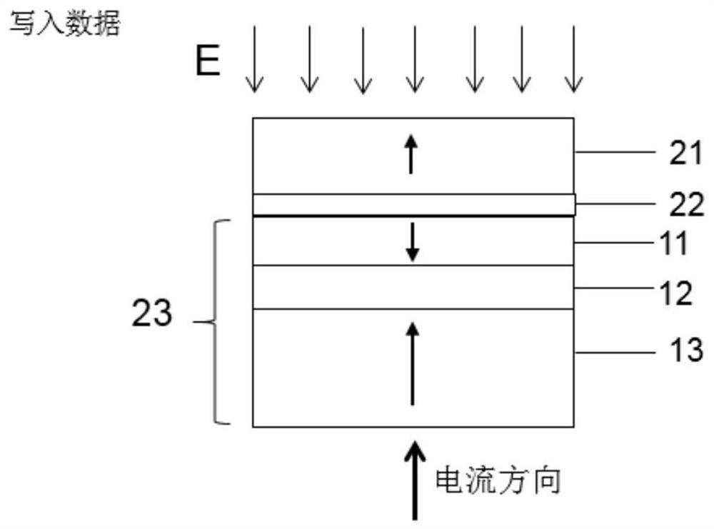 Magnetic Tunnel Junction Device and Random Memory Device Based on Artificial Antiferromagnetic Pinned Layer