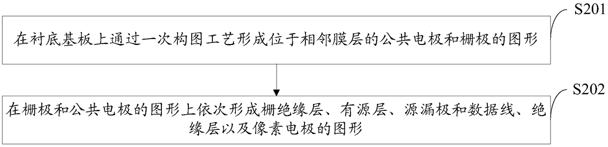 Manufacturing method of array substrate, array substrate and display device