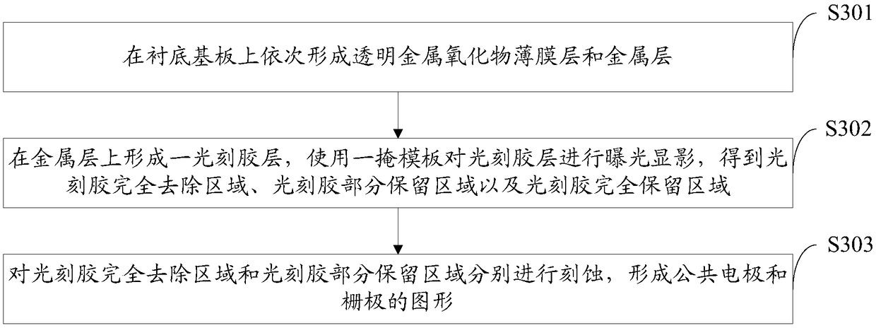 Manufacturing method of array substrate, array substrate and display device