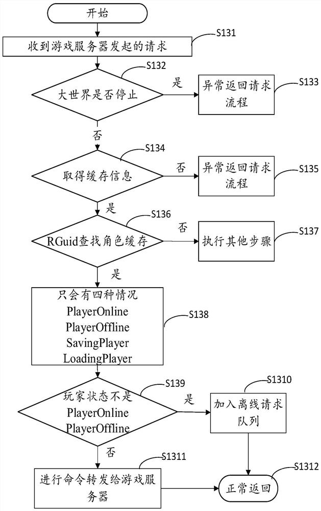 Game data processing method and device, equipment and storage medium