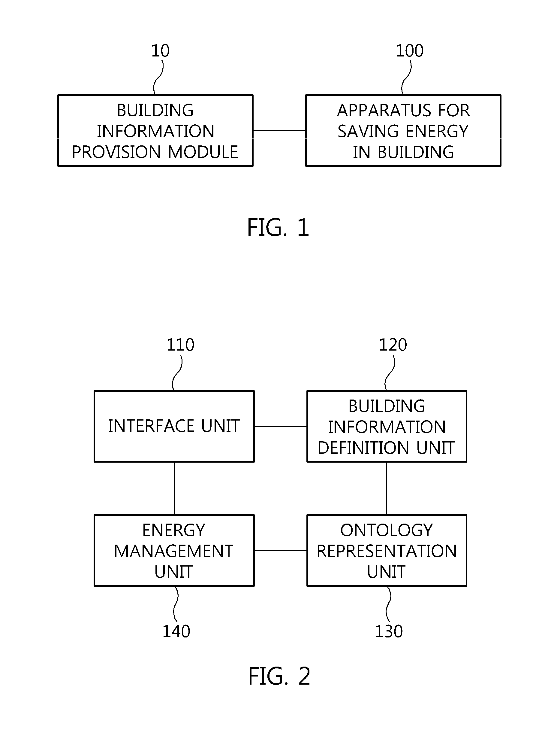 Apparatus and method for saving energy in building
based on ontology