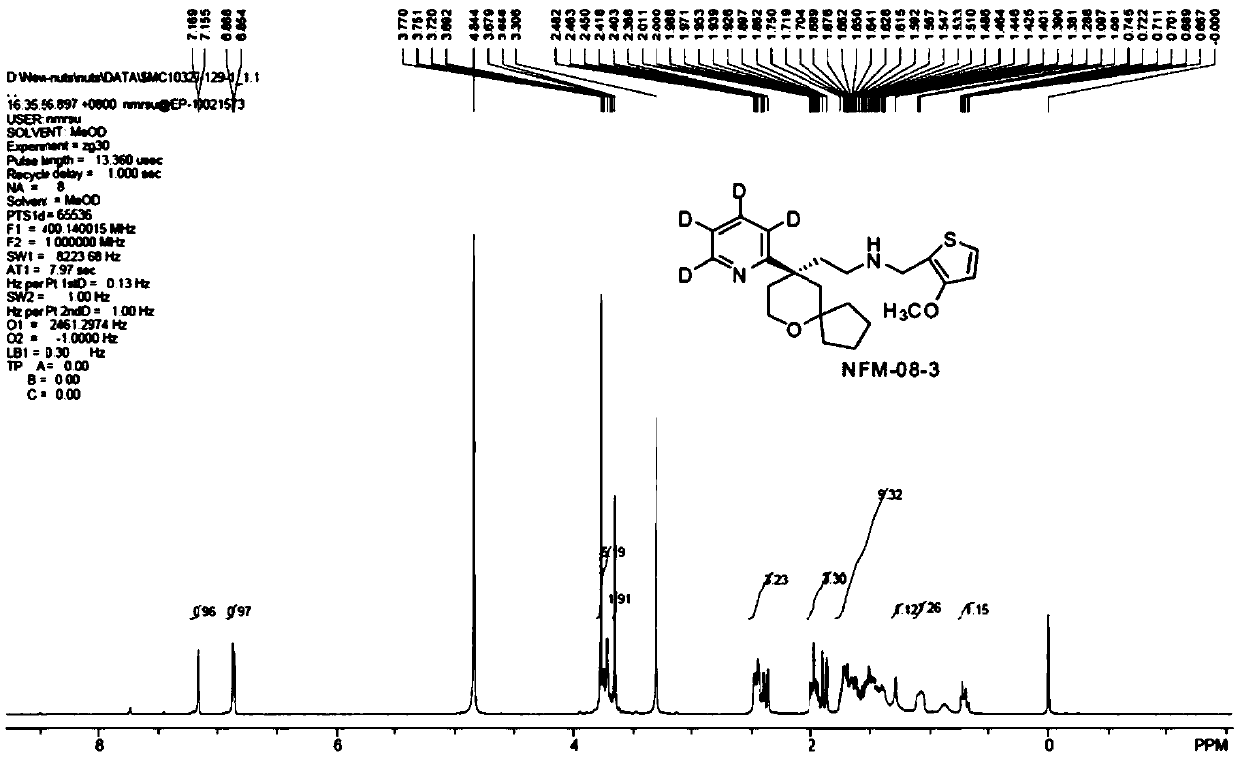 Deuterated compounds for treating pain