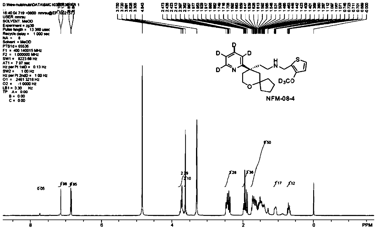 Deuterated compounds for treating pain