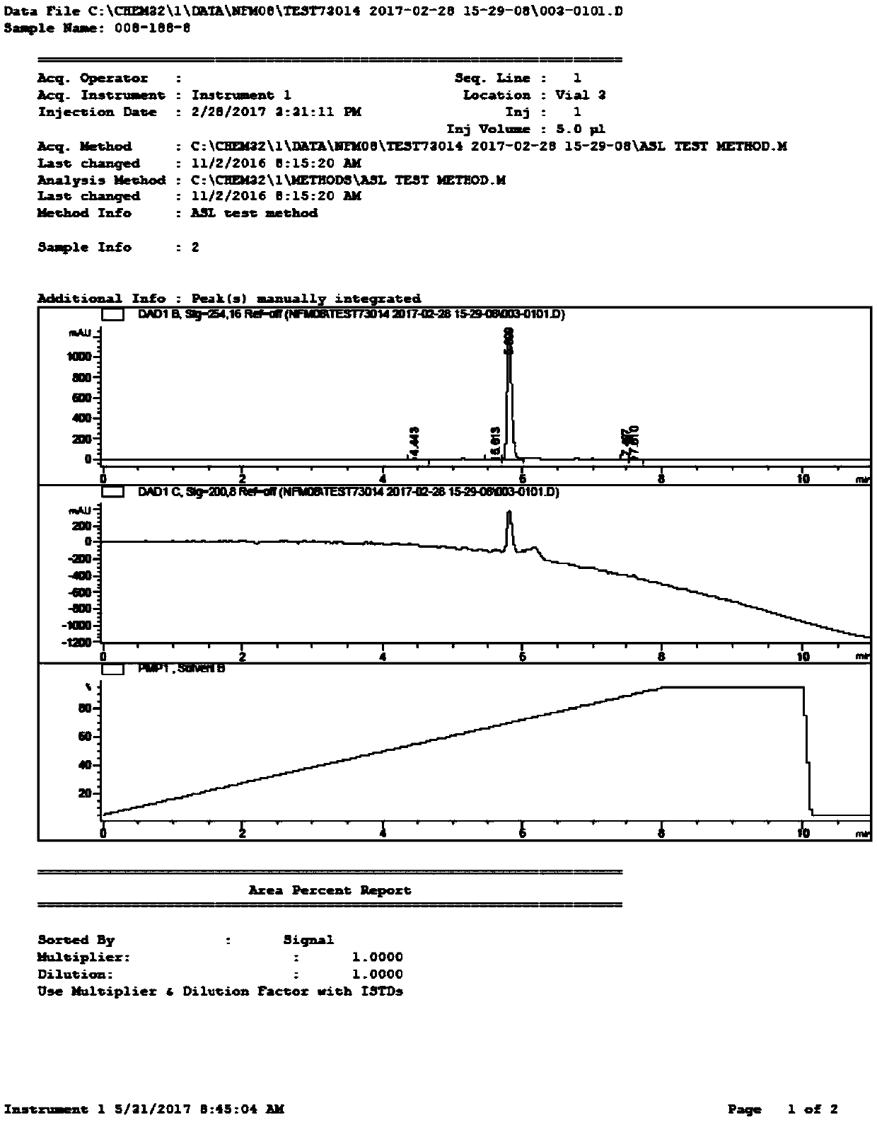 Deuterated compounds for treating pain