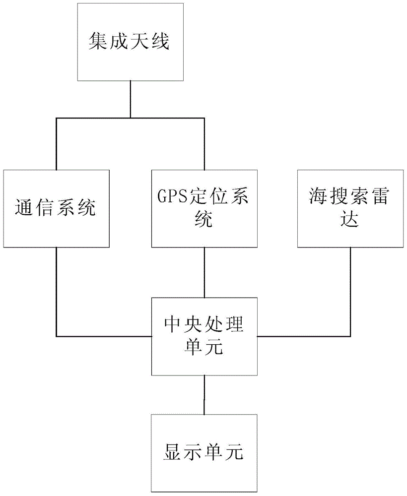 Navigation planning and correction system of tugboat