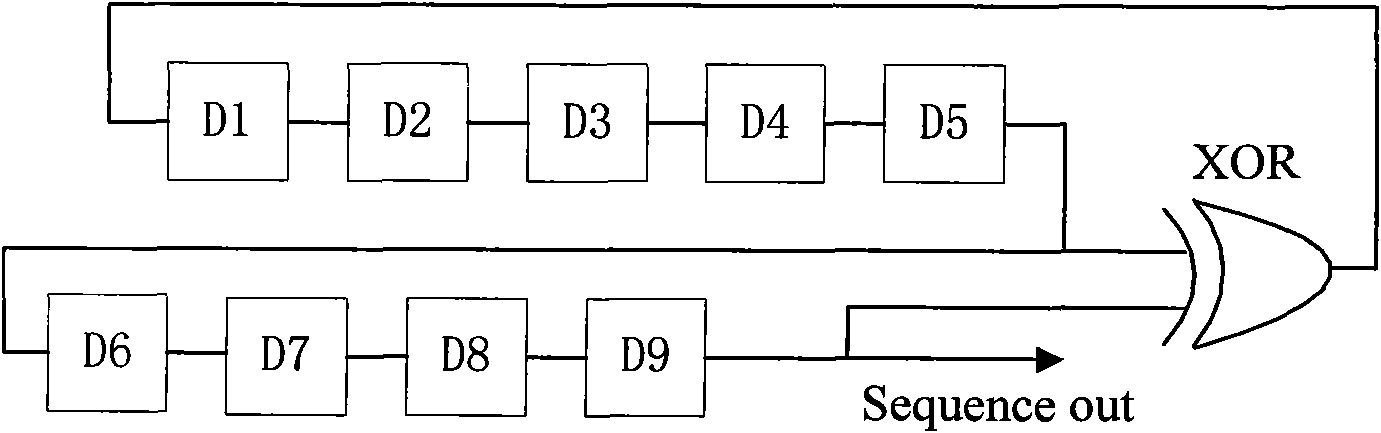 Ion mobility spectrometer using Hadamard transform method