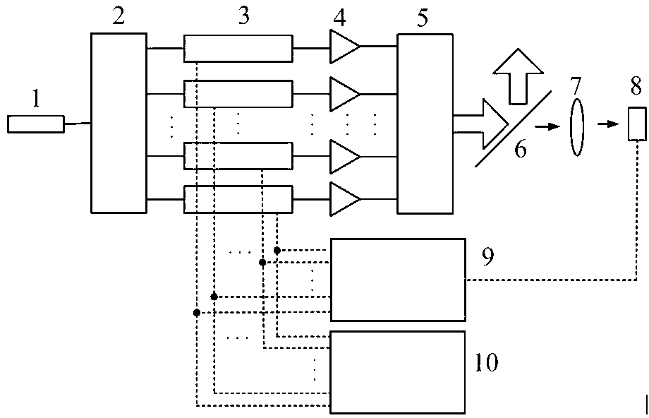 Beam array phase control system and method based on multiphase perturbation