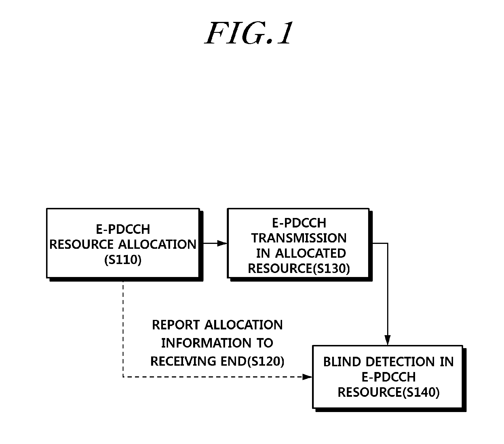 E-pdcch mapping, and method and apparatus for transmission and reception in wireless communication system